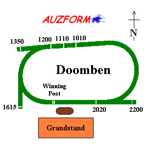 Doomben Racecourse Layout
