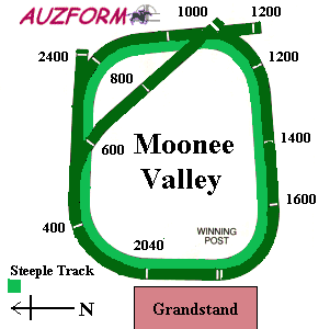 Moonee Valley Racecourse Layout