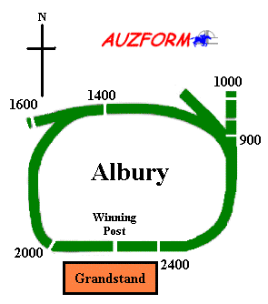 Albury race track supplied by www.auzform.com.au