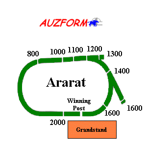 Ararat race track supplied by www.auzform.com.au