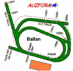 Ballan race track supplied by www.auzform.com.au