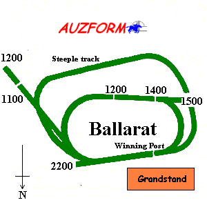 Ballarat race track supplied by www.auzform.com.au