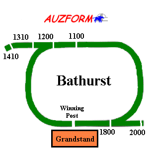 Bathurst race track supplied by www.auzform.com.au