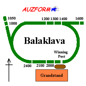 Balaklava race track supplied by www.auzform.com.au