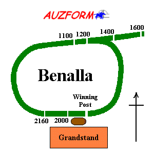 Benalla race track supplied by www.auzform.com.au