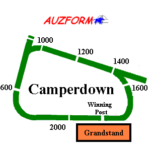 Camperdown race track supplied by www.auzform.com.au