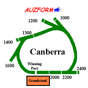 Canberra race track supplied by www.auzform.com.au