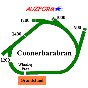Coonabarabran race track supplied by www.auzform.com.au