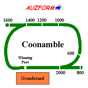 Coonamble race track supplied by www.auzform.com.au