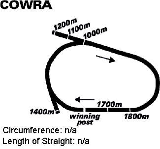 Cowra race track supplied by www.auzform.com.au