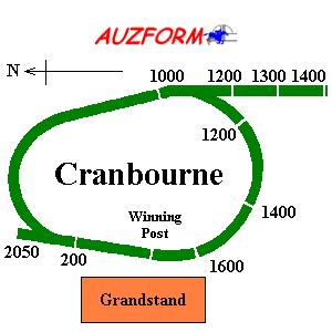 Cranbourne race track supplied by www.auzform.com.au