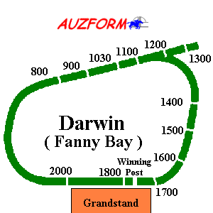 Darwin race track supplied by www.auzform.com.au