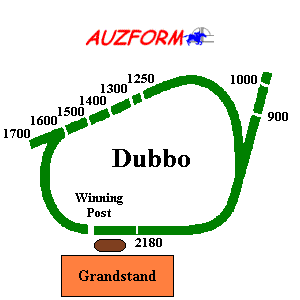 Dubbo race track supplied by www.auzform.com.au