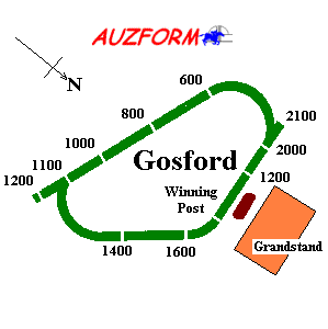 Gosford race track supplied by www.auzform.com.au