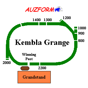 KemblaGrange race track supplied by www.auzform.com.au