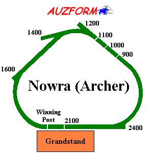 Nowra race track supplied by www.auzform.com.au