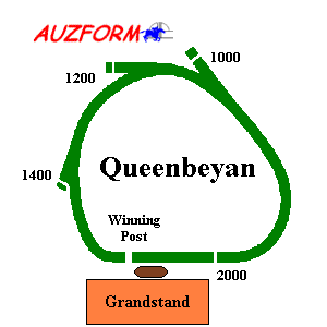 Queanbeyan race track supplied by www.auzform.com.au