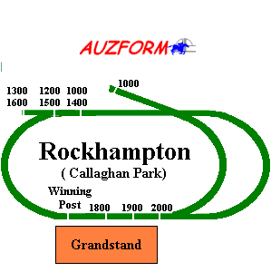 Rockhampton race track supplied by www.auzform.com.au