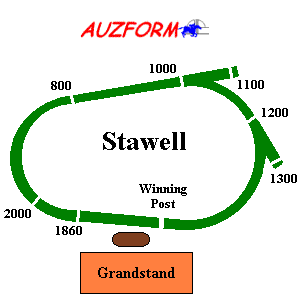 Stawell race track supplied by www.auzform.com.au