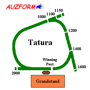 Tatura race track supplied by www.auzform.com.au