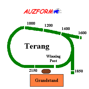Terang race track supplied by www.auzform.com.au