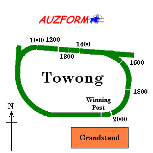 Towong race track supplied by www.auzform.com.au