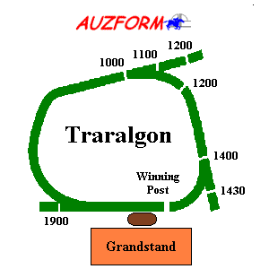 Traralgon race track supplied by www.auzform.com.au