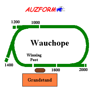 Wauchope race track supplied by www.auzform.com.au
