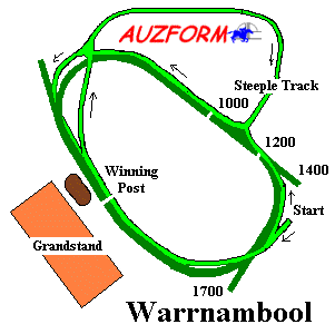 Warrnambool race track supplied by www.auzform.com.au