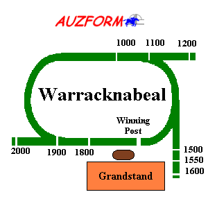 Warracknabeal race track supplied by www.auzform.com.au